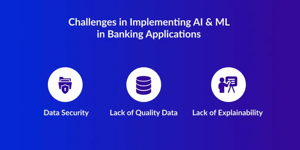 Implementing AI & ML in Banking Applications