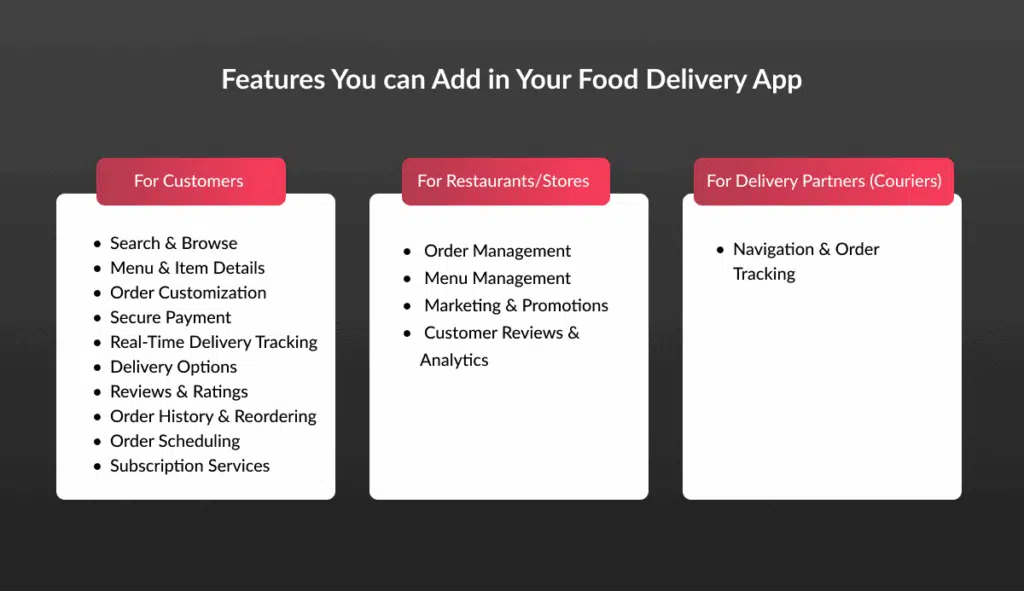 Features You can Add in Your Food Delivery App