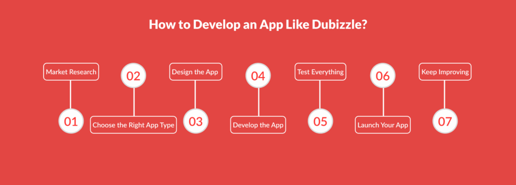 How to Develop an App Like Dubizzle?