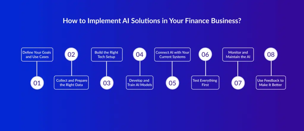 How to Implement AI Solutions in Finance