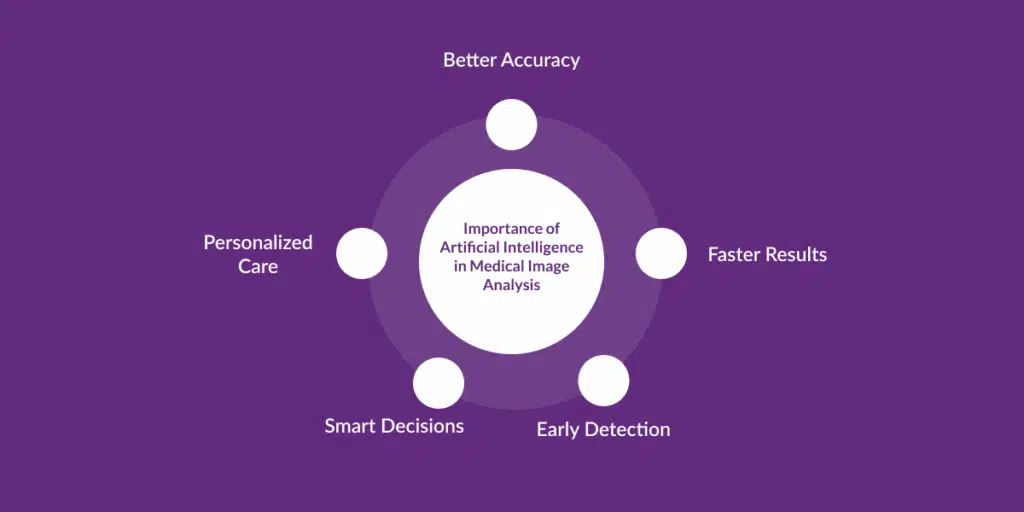 Artificial Intelligence in Medical Image Analysis