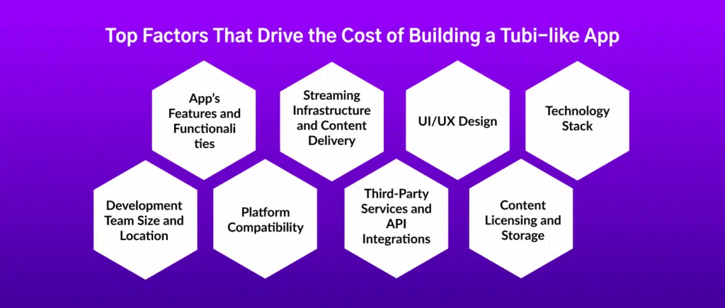 Cost of Building a Tubi-like App