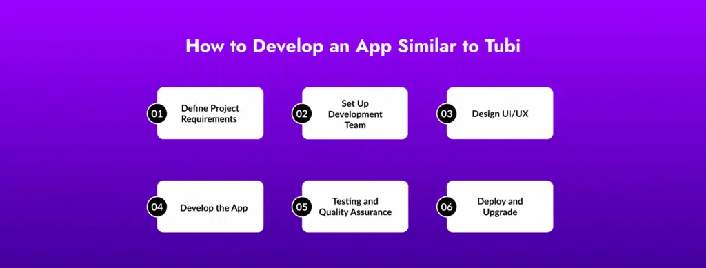 Develop an App Similar to Tubi