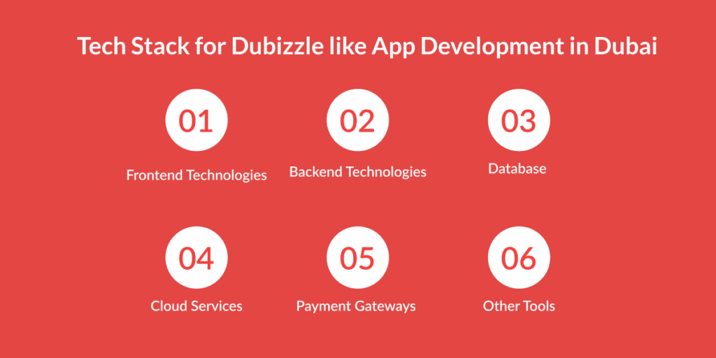 Tech Stack for Dubizzle like App Development in Dubai