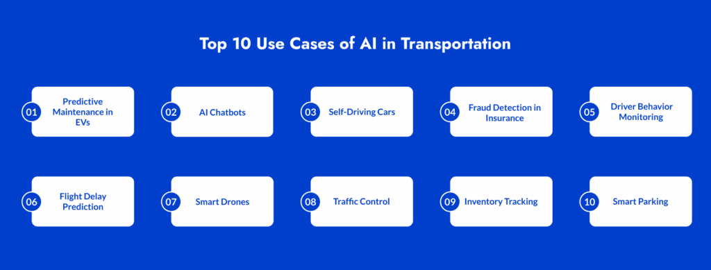 Top 10 Use Cases of AI in Transportation