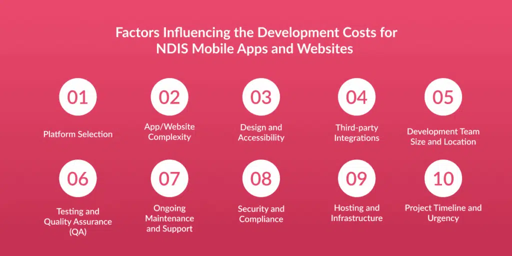 Development Costs for NDIS Mobile Apps and Websites