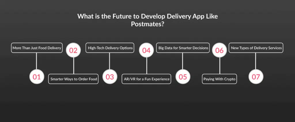 Future to Develop Delivery App Like Postmates