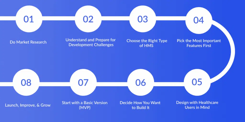 Build a Hospital Management System