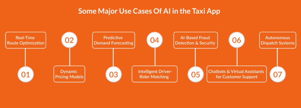 Use Cases Of AI in the Taxi App