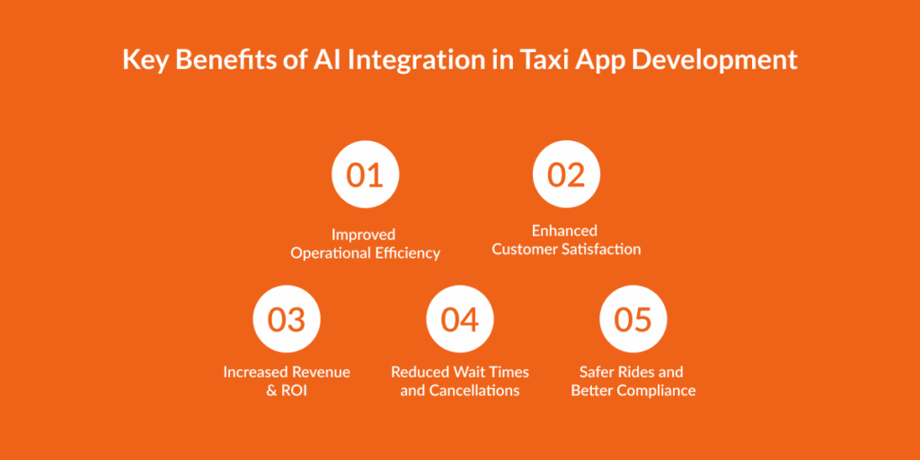 Benefits of AI Integration in Taxi App Development