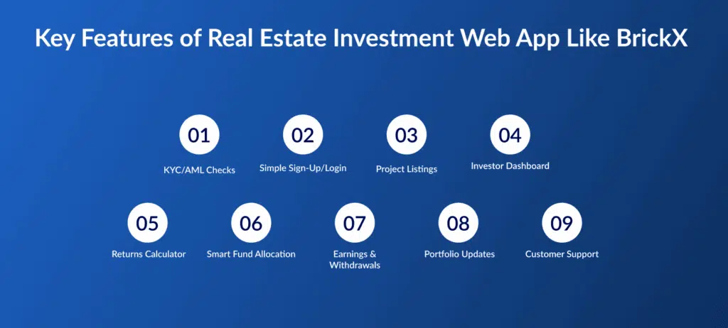 Features of Real Estate Investment Web App Like BrickX