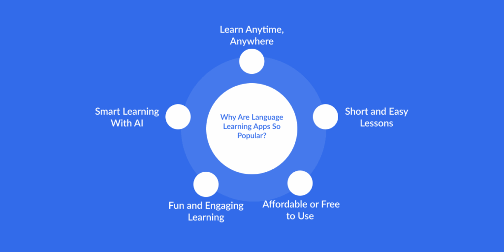 Why Are Language Learning Apps So Popular