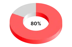 customer-ssatisfaction-rate