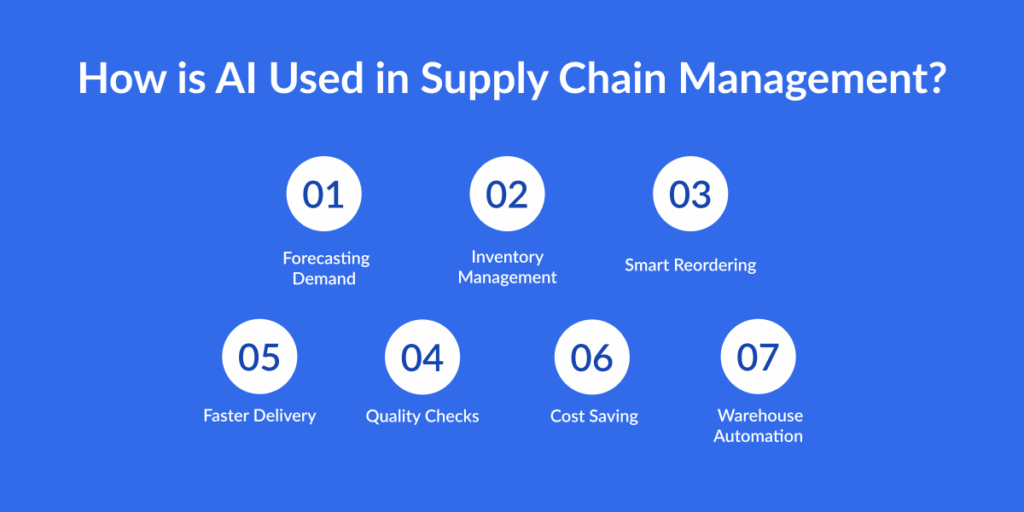 How is AI Used in Supply Chain Management