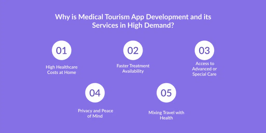 Medical Tourism App Development and its Services