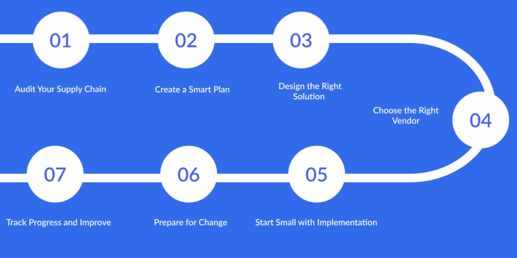 How to Prepare Your Supply Chain for AI?