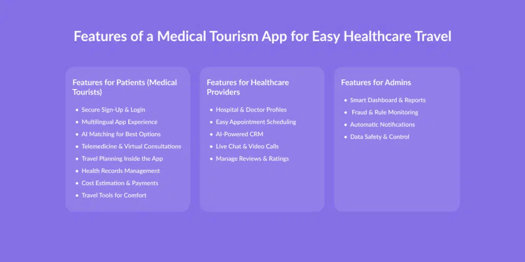 Features of a Medical Tourism App