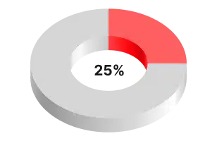 more-engagement