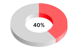 reduction-in-development-costs
